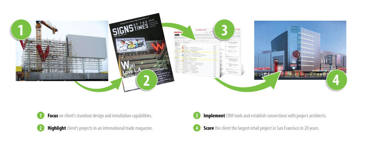Custom Infographics